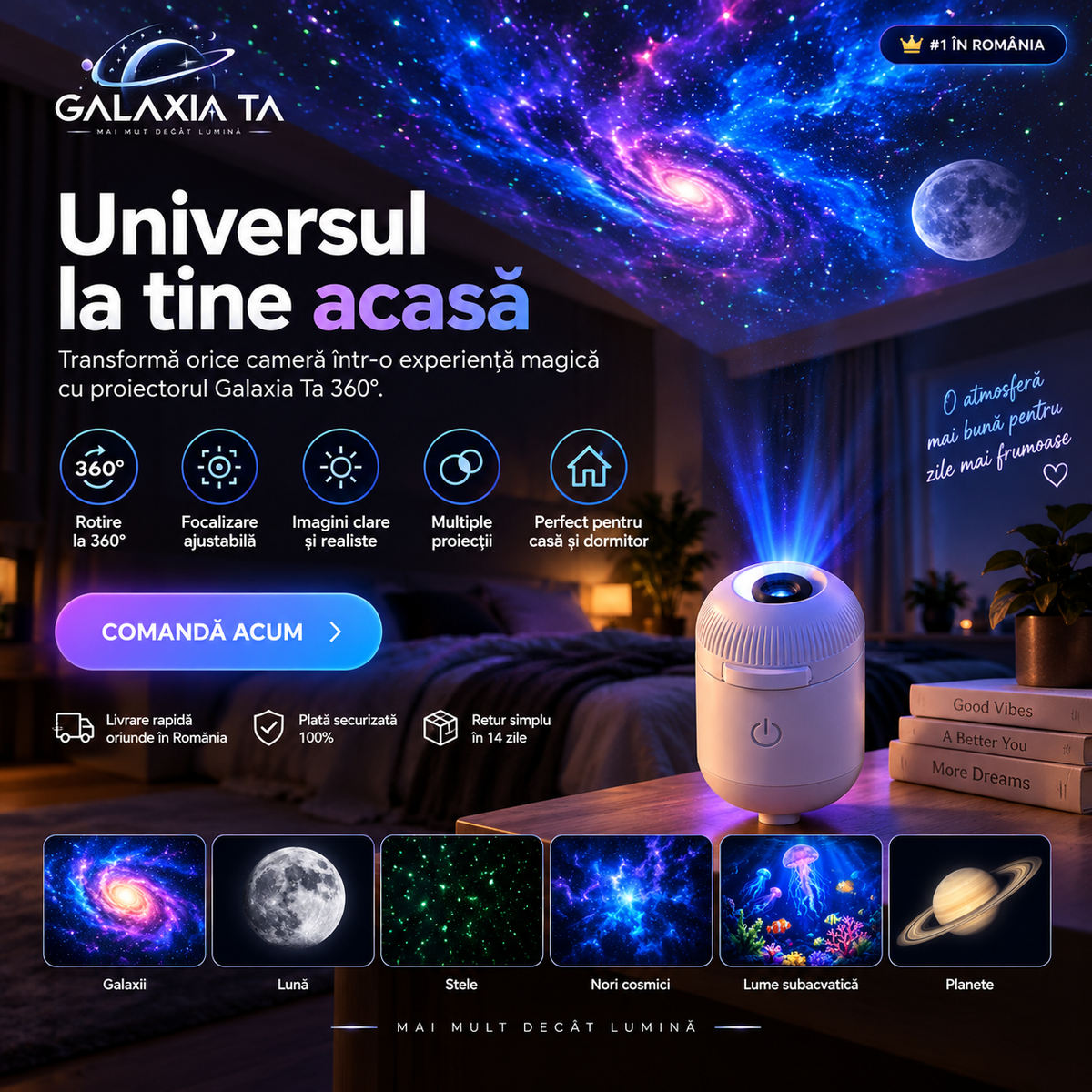 Proiector Galaxie 360°